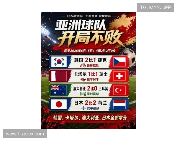 2026世界杯亚洲球队表现回顾:日本、韩国与其他球队赛况 2026世界杯亚洲球队表现回顾:日本、韩国与其他球队赛况